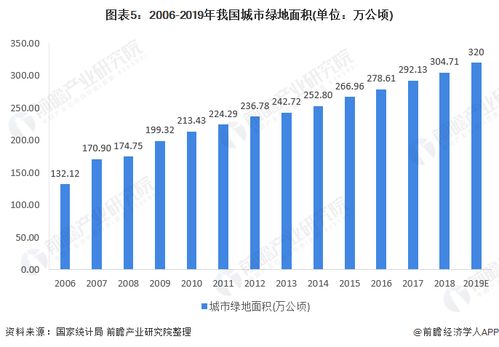 2020年中國景觀設計行業 市場現狀、多重利好與發展前景分析